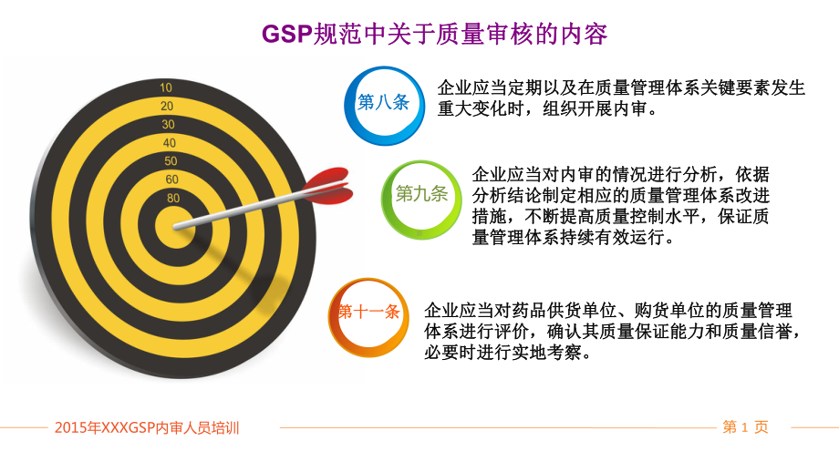 质量体系内审培训课件.ppt_第2页