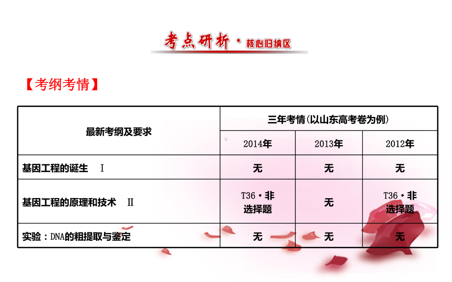 高考生物大一轮复习-111基因工程的原理课件-中图版选修3课件.ppt_第2页