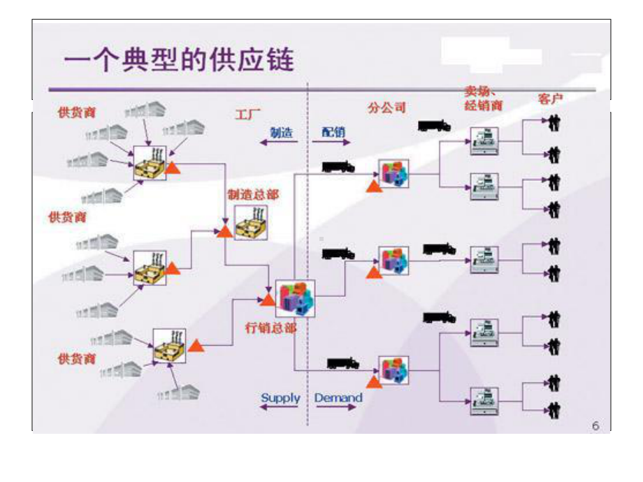 计划管理的方法与工具概述课件.ppt_第2页