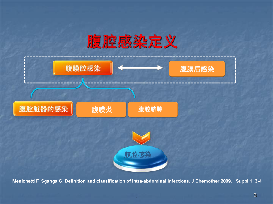 腹腔感染细菌学特点及抗生素治疗策略教学课件.ppt_第3页