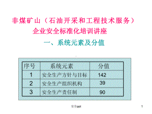 油气田安全标准化培训讲义课件.ppt