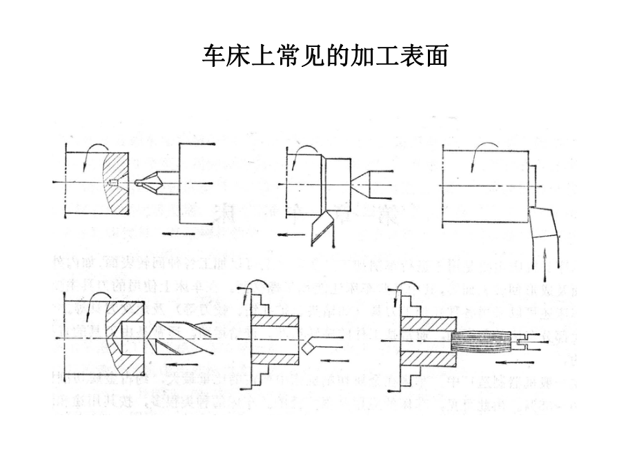 补充复习内容课件.ppt_第1页