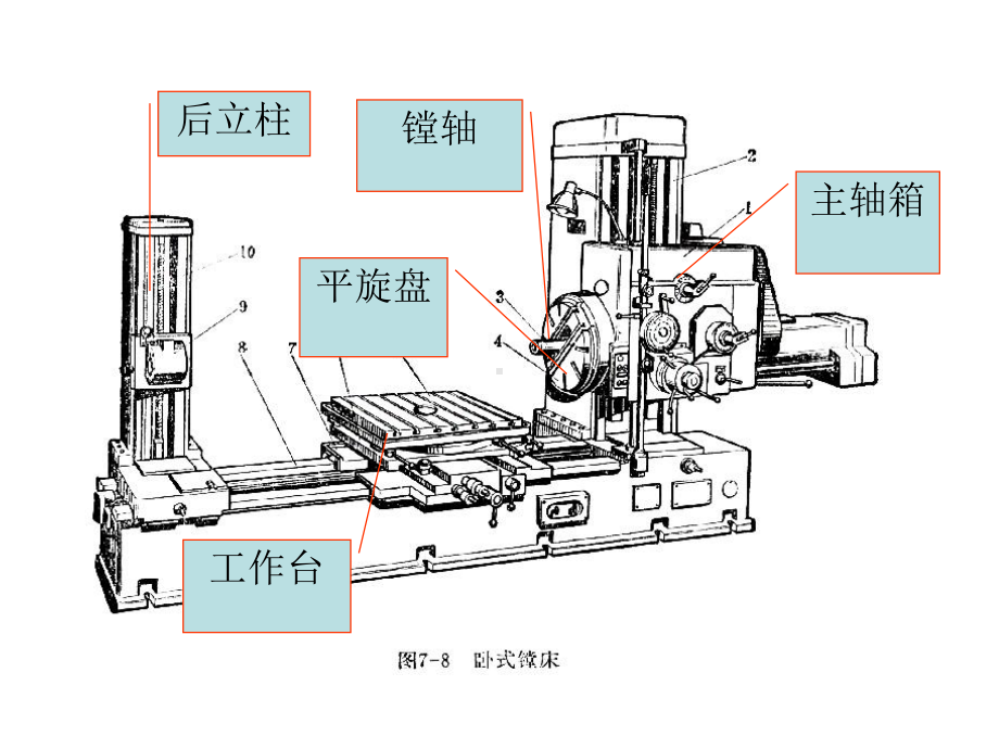 补充复习内容课件.ppt_第3页