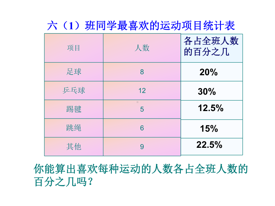 六年级上册数学课件-7 生活中的扇形统计图 ︳人教新课标 (共19张PPT).ppt_第3页