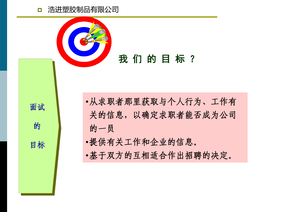 高效面试技巧培训课件.ppt_第3页