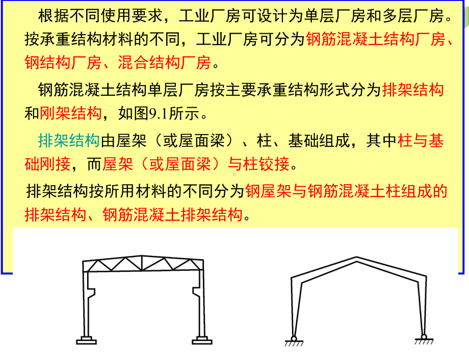 钢筋混凝土结构单层工业厂房简介(-)课件.ppt_第2页