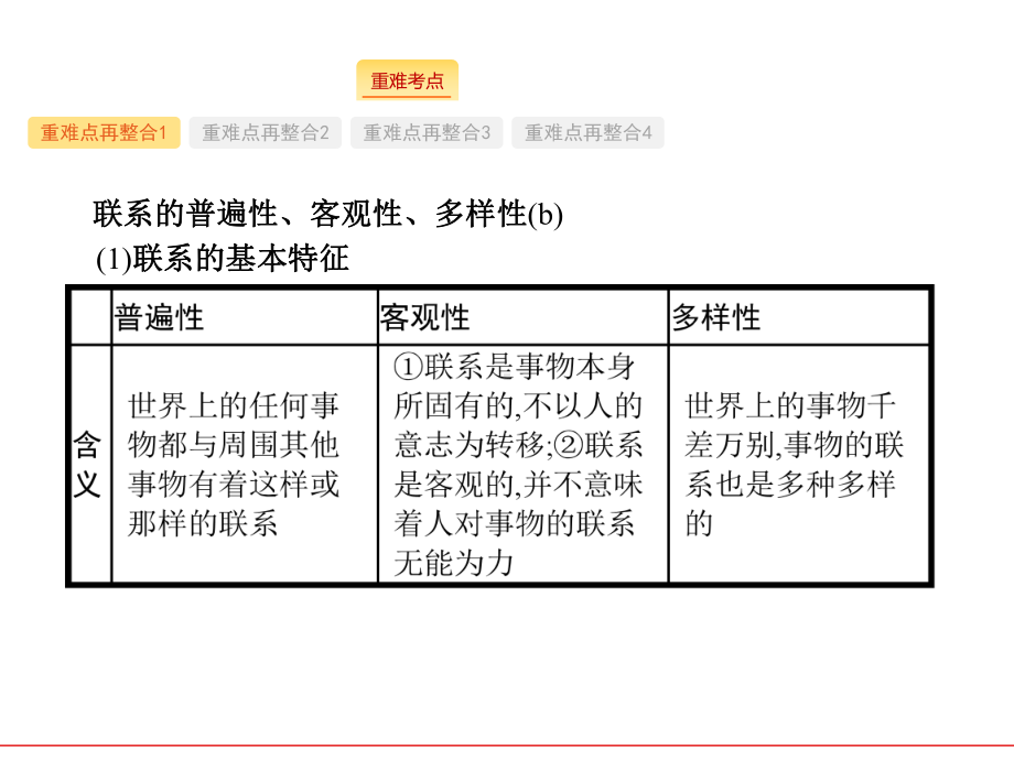 高考政治(浙江选考2)二轮复习课件：必修4-生活与哲学-专题18-.pptx_第2页