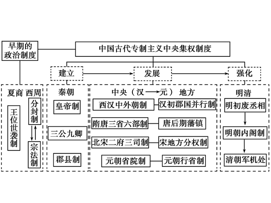 知识系统构建课件.ppt_第2页