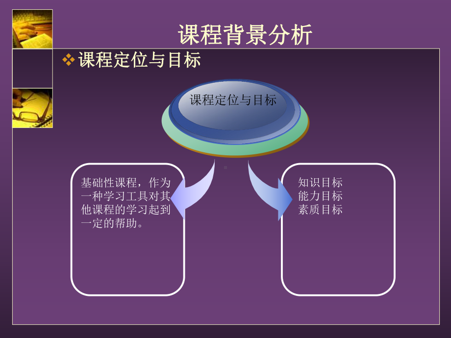 计算机应用基础-说课课件.ppt_第3页