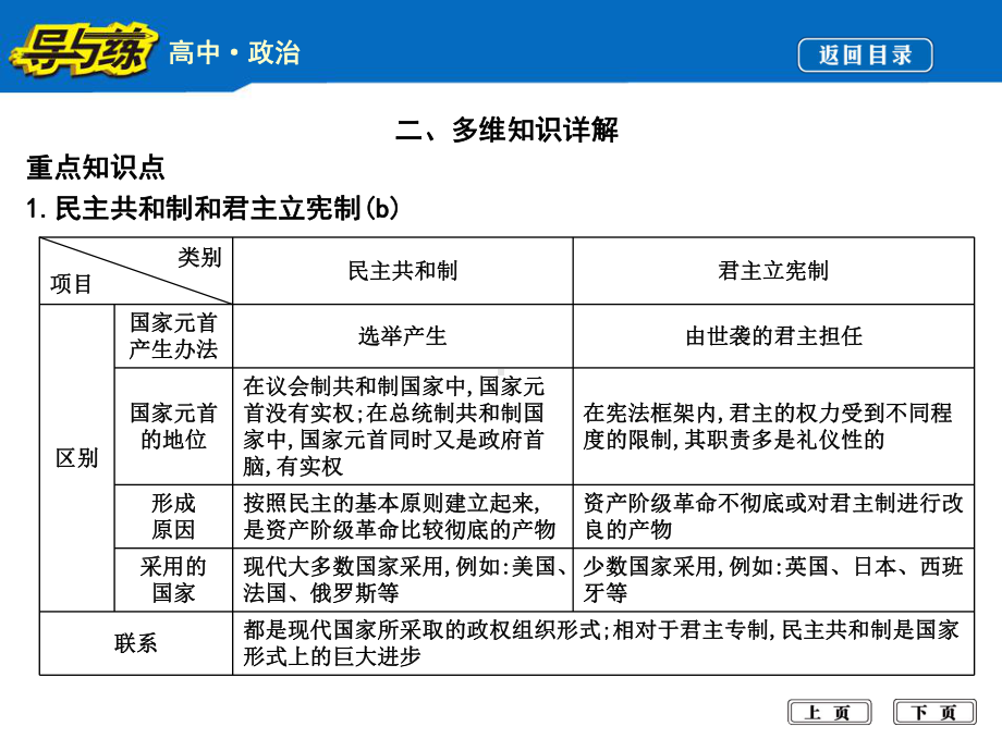 选修3国家和国际组织常识专题27国家本质与现代国家的管理课件.ppt_第3页