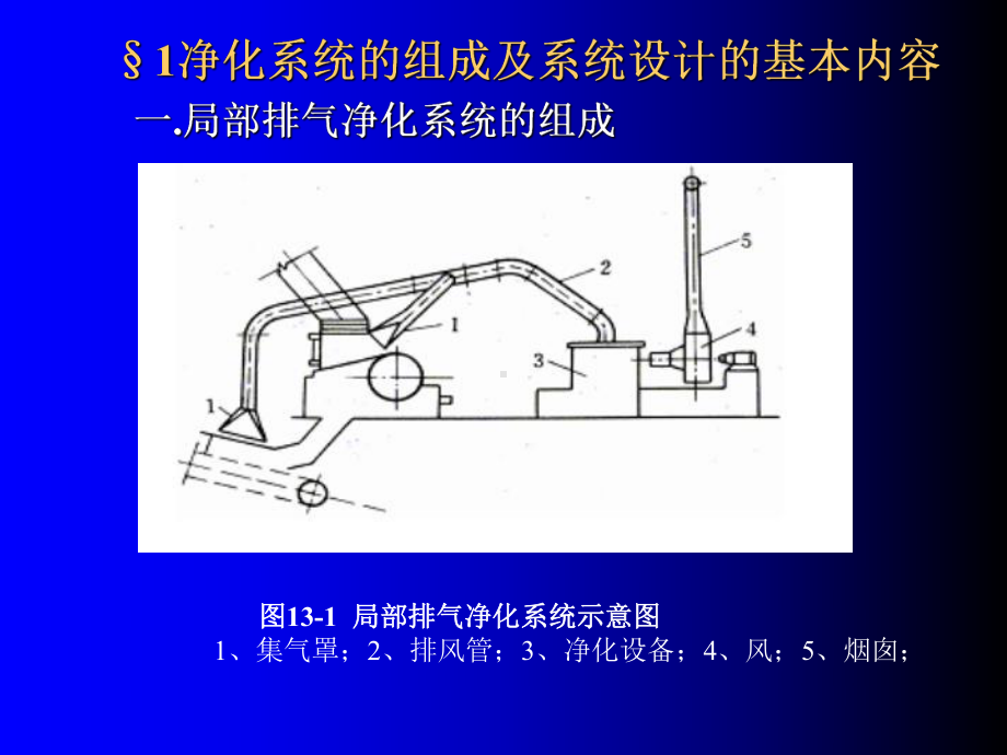 除尘系统吸尘罩设计课件.ppt_第3页