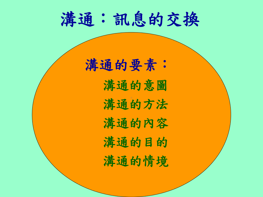 教学情境中的语言沟通训练与实例指导课件.ppt_第3页