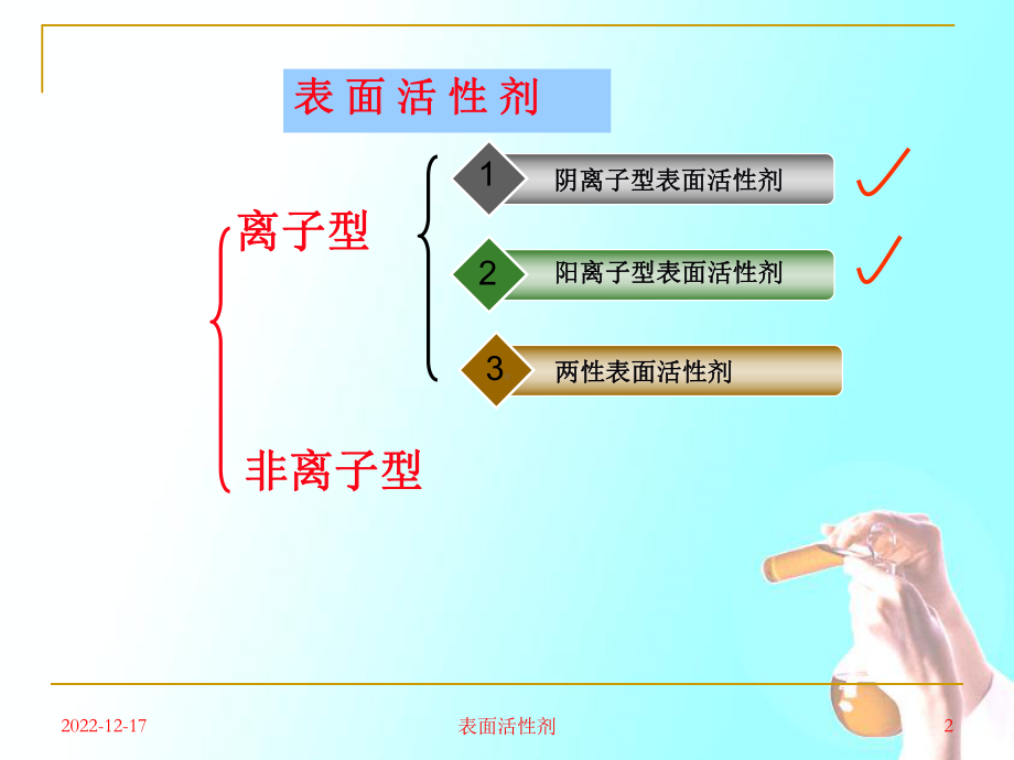 阳离子表面活性剂开始应用课件.ppt_第2页