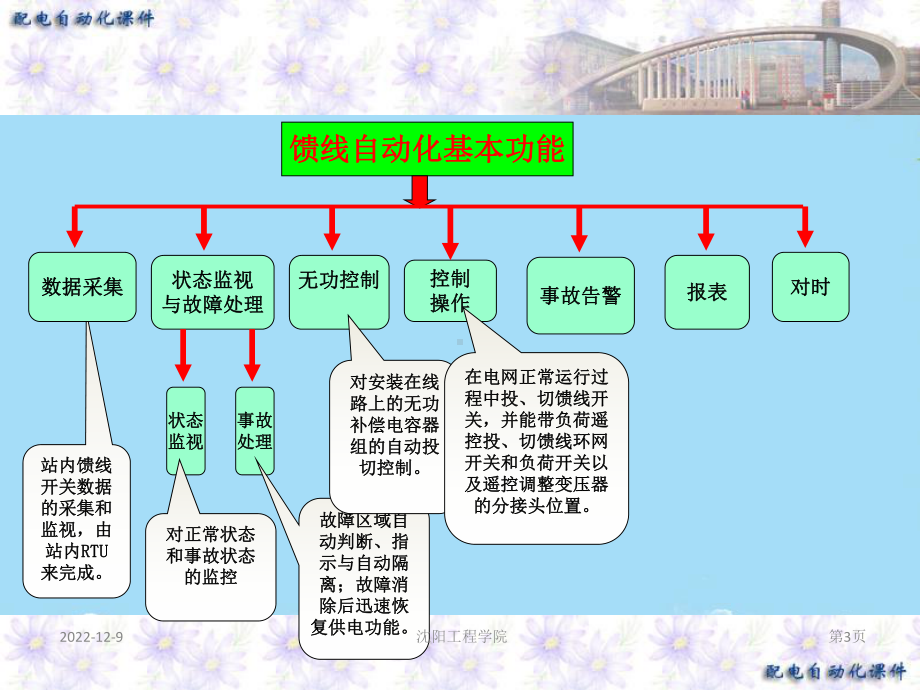 馈线自动化最全课件.ppt_第3页