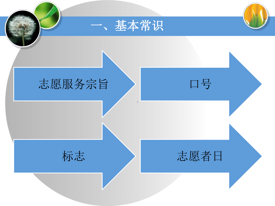 新余司法警官学校青年志愿者协会培训—课件.ppt_第2页