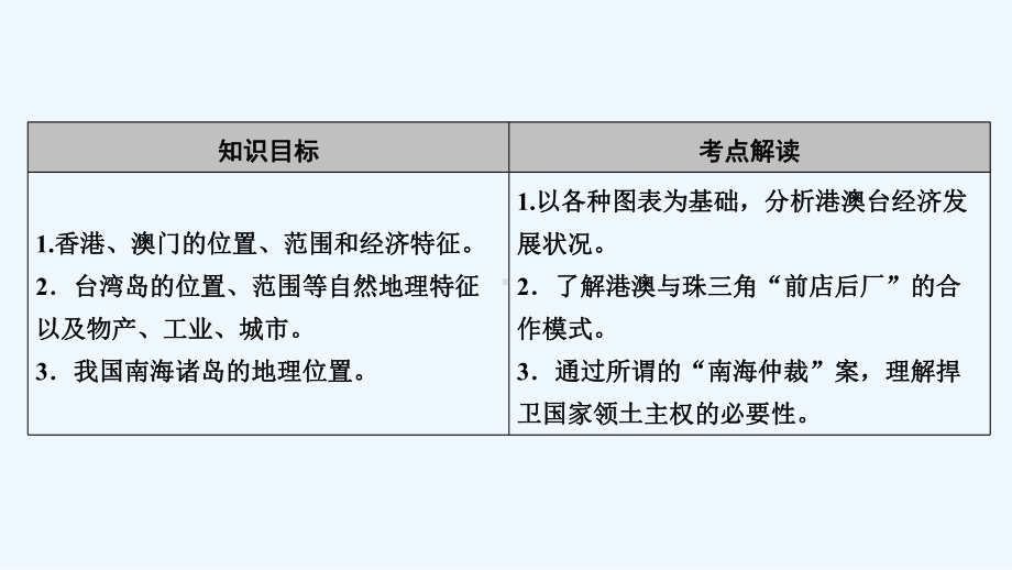 高考区域地理专项突破课件：29香港、澳门、台湾、南海诸岛-.ppt_第2页