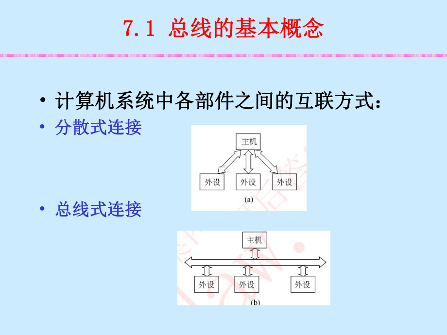 第7章-总线系统要点课件.ppt_第2页