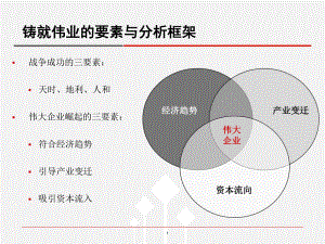 资本市场与伟大企业课件.ppt