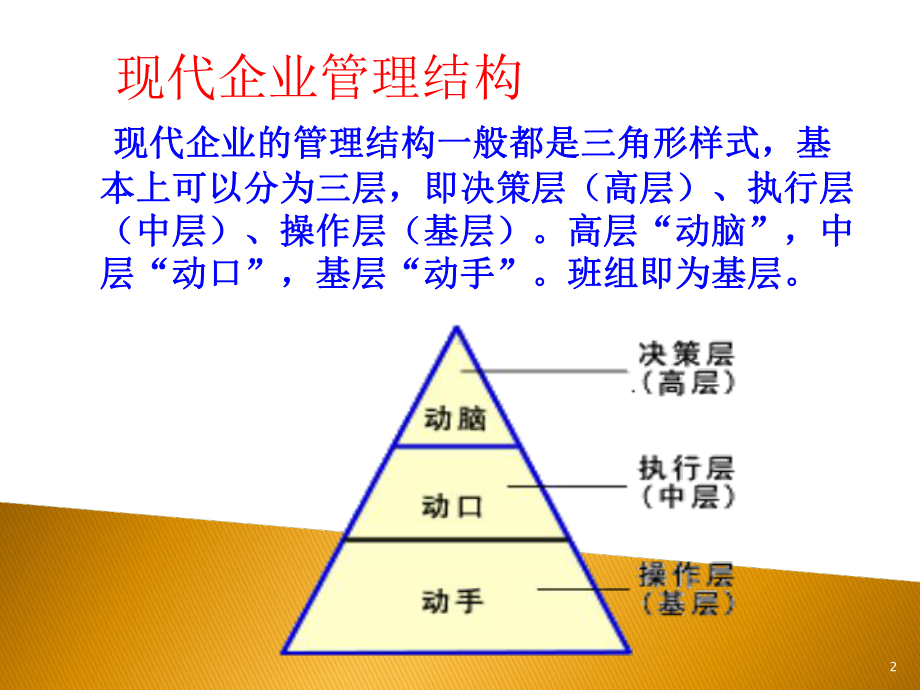 班组长管理基础培训课件.ppt_第2页