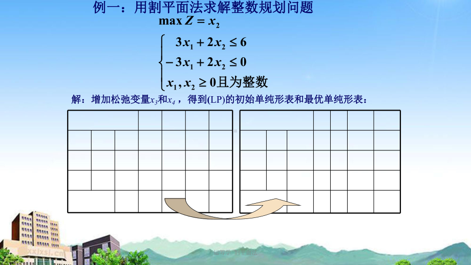 运筹学-割平面法课件.ppt_第3页