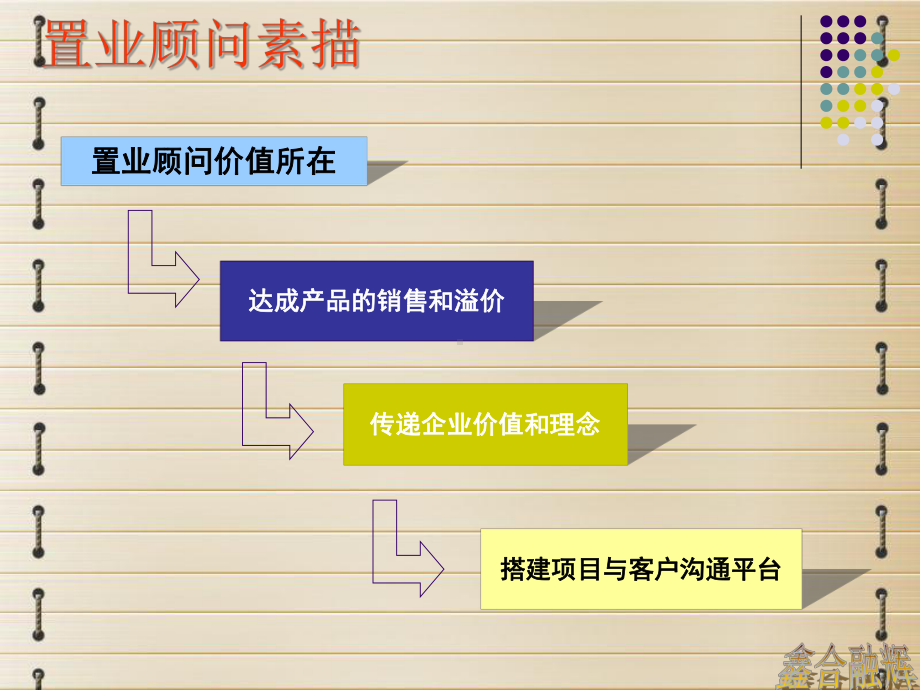 置业顾问培训课件.ppt_第2页