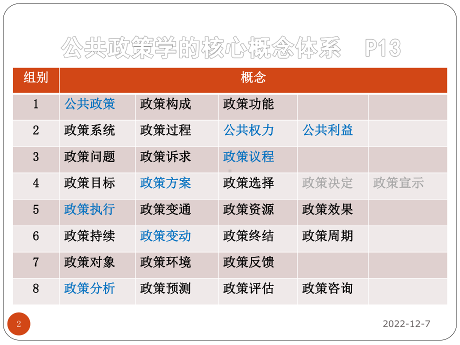 第3讲公共政策的概念体系-内蒙古大学课件.ppt_第2页