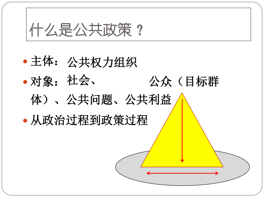 第3讲公共政策的概念体系-内蒙古大学课件.ppt_第3页