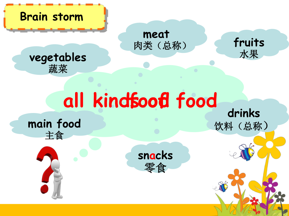 译林牛津版七年级英语上-unit-6-Food-and-lifestyle-welcome-to-the-unit-课件.ppt（纯ppt,可能不含音视频素材）_第3页