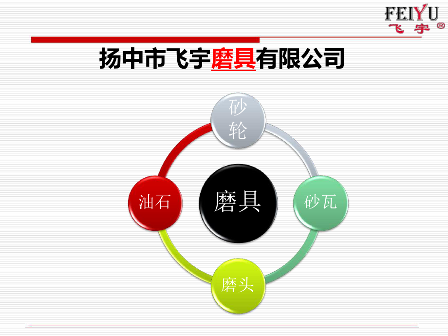 飞宇磨具教程课件.ppt_第3页