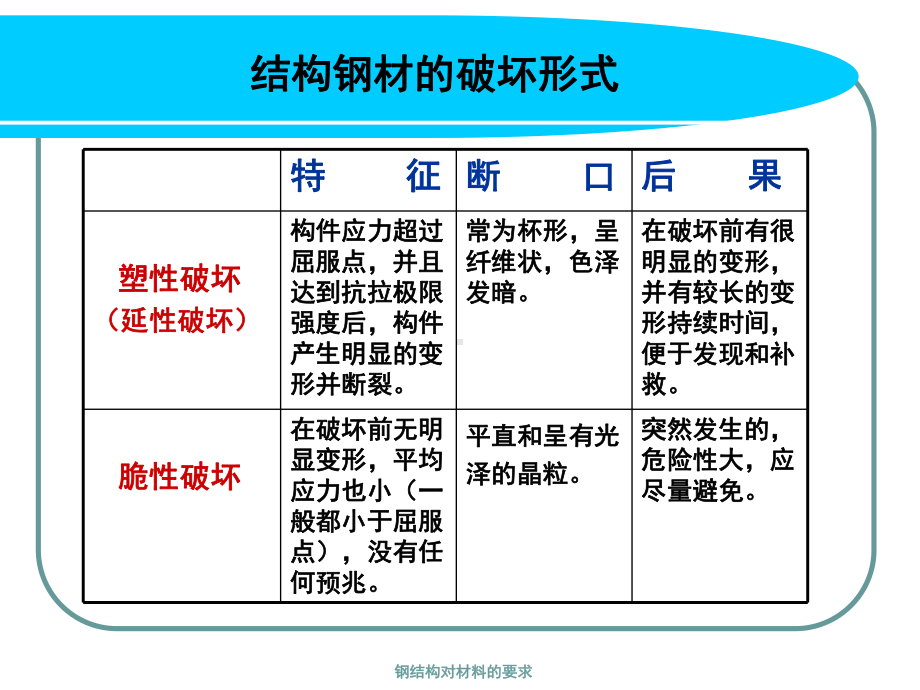 钢结构材料课件.pptx_第3页