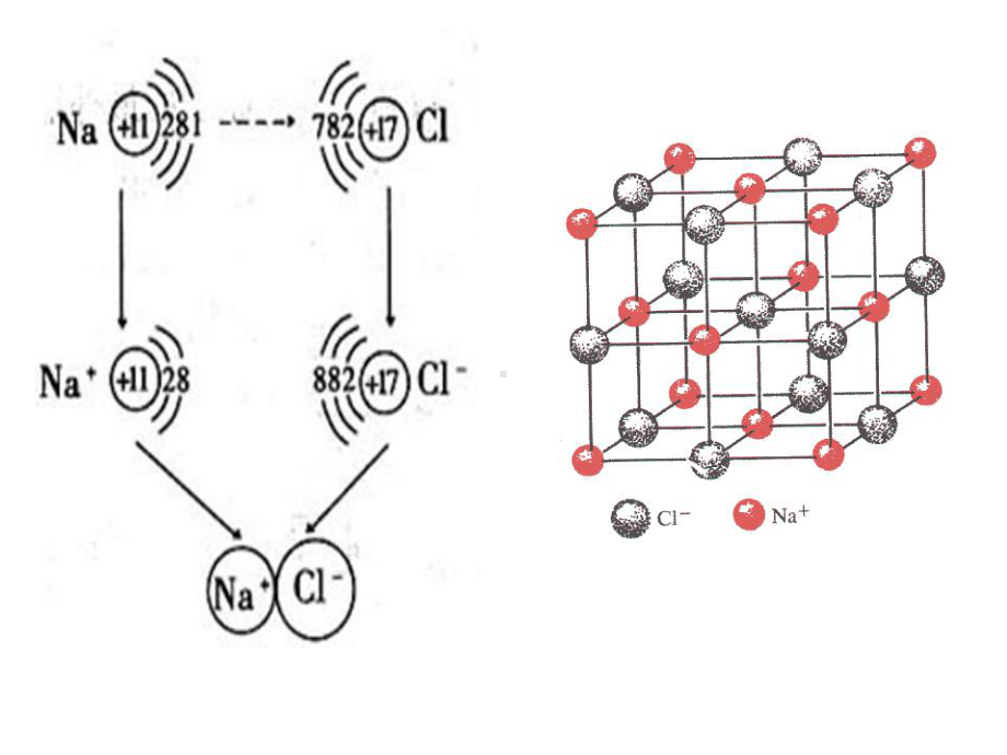 课题4化学式与化合价课件.ppt_第3页