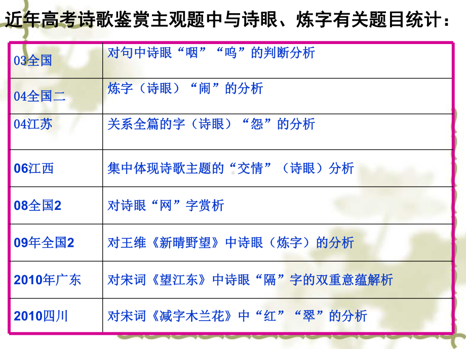 高考诗歌鉴赏之“诗眼”课件.ppt_第2页