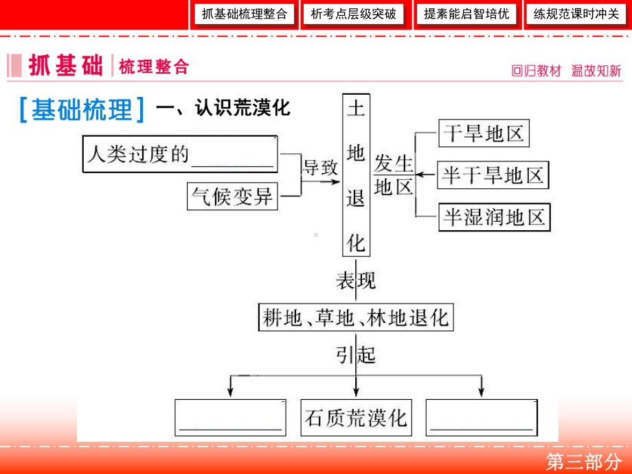 高三人教版地理一轮复习课件：第三部分-区域可持续发展-13-1-.ppt_第3页