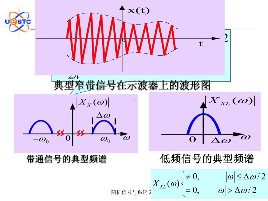 随机信号与系统-带通信号与调制课件.ppt_第2页