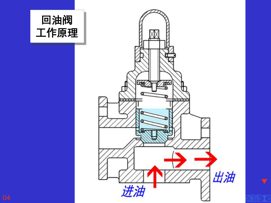 装配图拼画回油阀课件.ppt_第3页