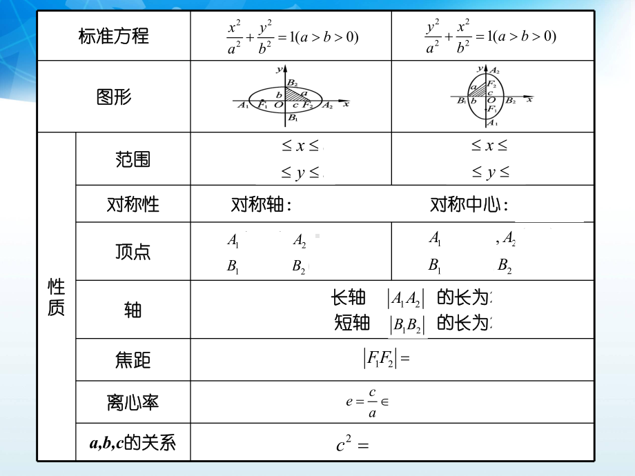 高三数学复习课-椭圆的定义与性质课件.ppt_第3页