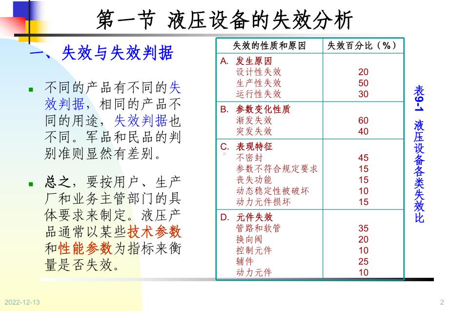 设备状态监测与故障诊断技术第9章-液压设备状态监测与诊断课件.ppt_第2页