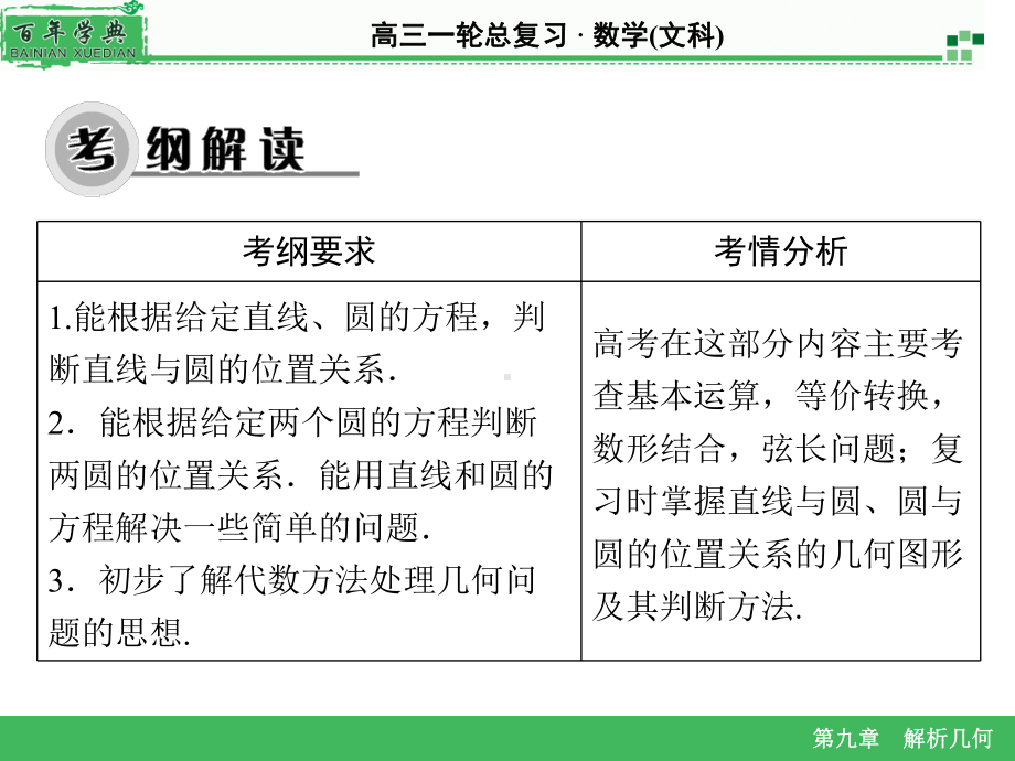 高三一轮总复习·数学文科解析几何课件.ppt_第3页