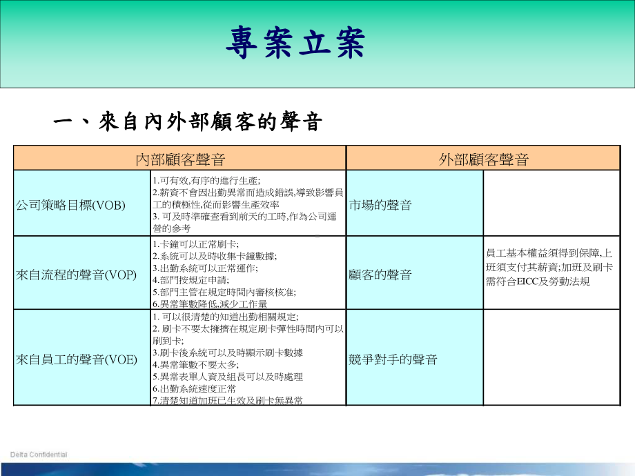 降低员工异常出清比数-QC圈活动案例课件.ppt_第3页