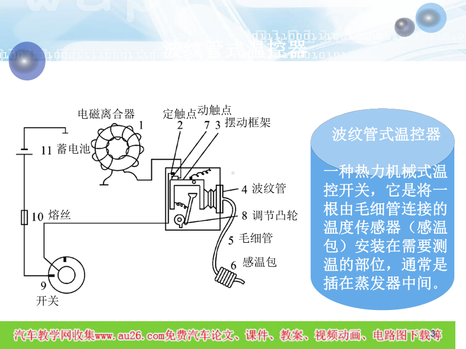 汽车空调的控制系统概述课件.ppt_第3页