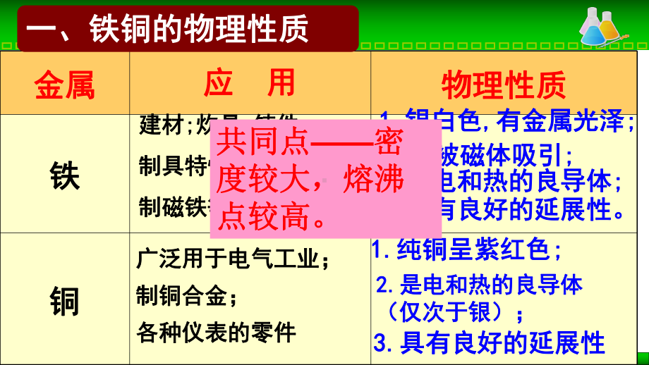 苏教版铁铜及其化合物的应用课件.ppt_第2页