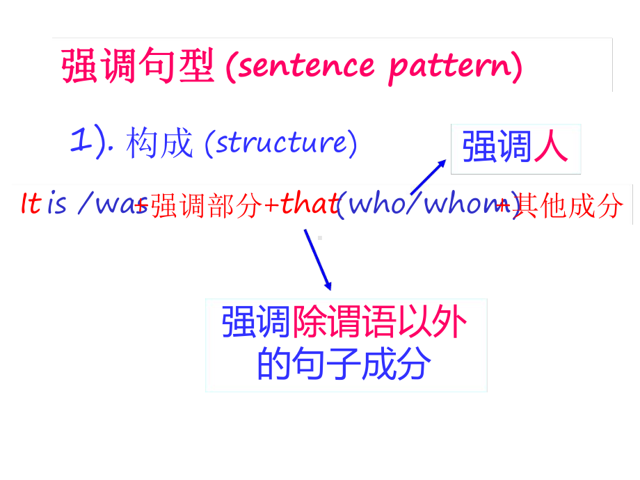 高考英语倒装句课件.ppt_第1页