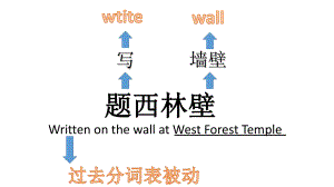 题西林壁宋苏轼-古诗中文英文翻译-学习英语-课件.ppt