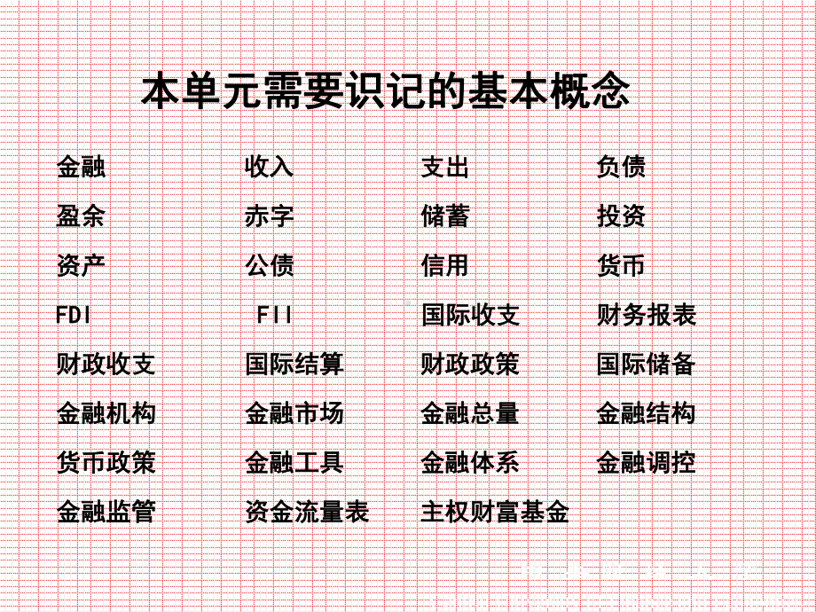 金融学导论-生活中的金融课件.ppt_第3页