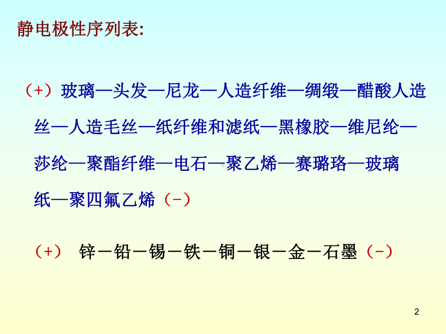 静电的危害及消除课件.ppt_第2页