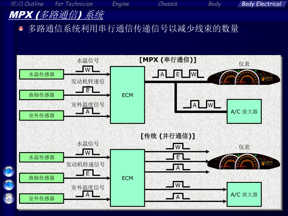 雅力士车身电气选编课件.ppt_第2页