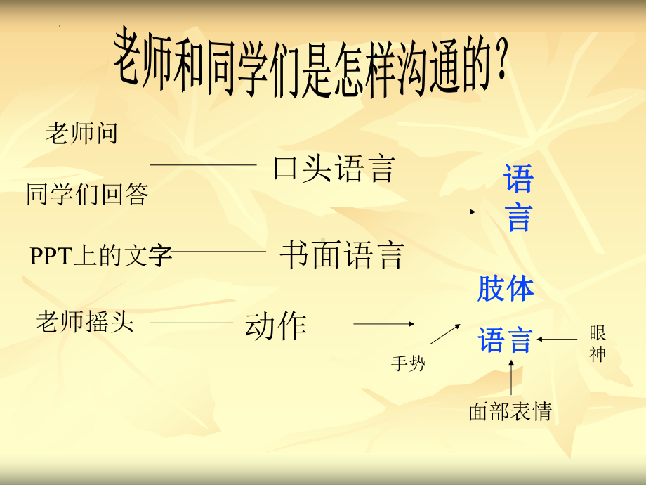 2沟通从心开始 (2)（ppt课件）-2022新鲁画版四年级下册《心理健康教育》.pptx_第2页