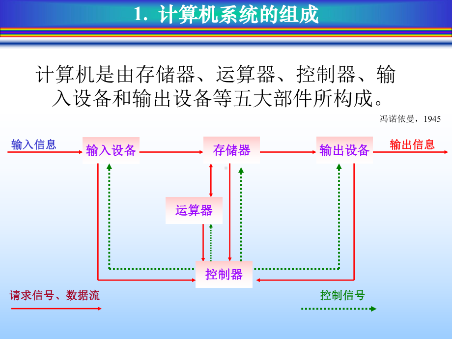 计算机基础课件分析.ppt_第2页