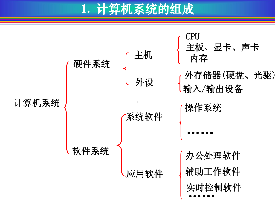 计算机基础课件分析.ppt_第3页