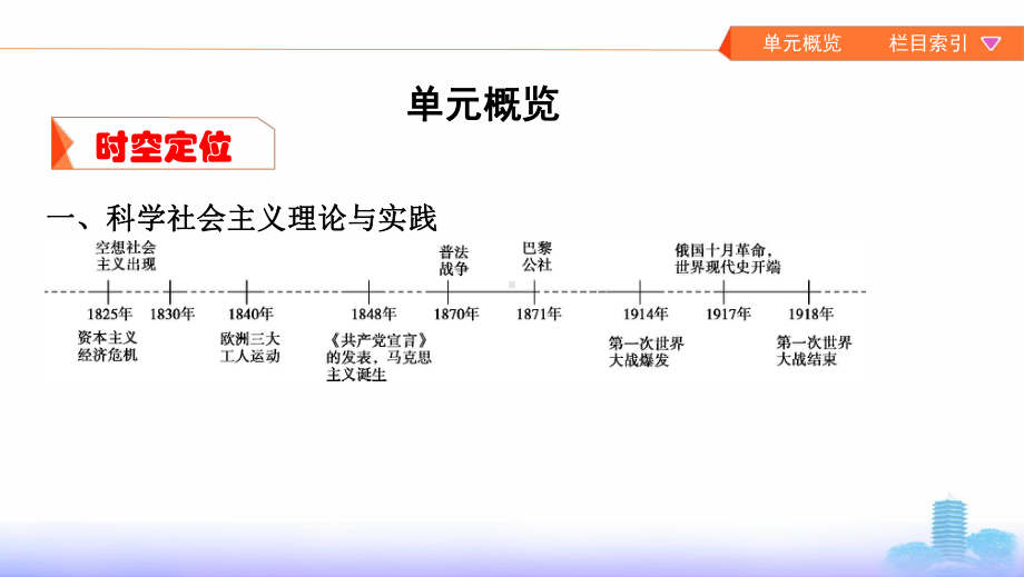 高考历史(湘教考苑)大一轮复习课件：第10讲马克思主义诞生、巴黎公社与十月革命-.pptx_第2页